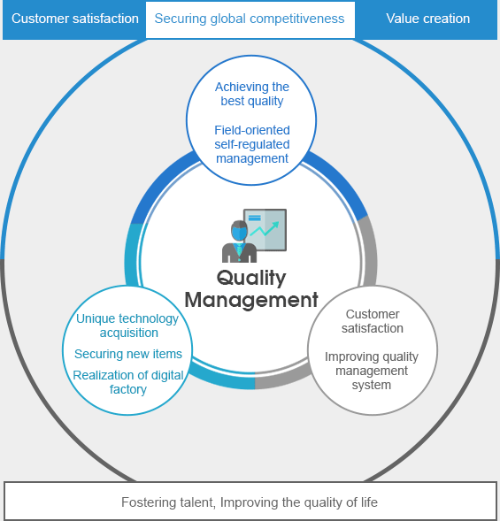SAMMI PRECION Quality Management