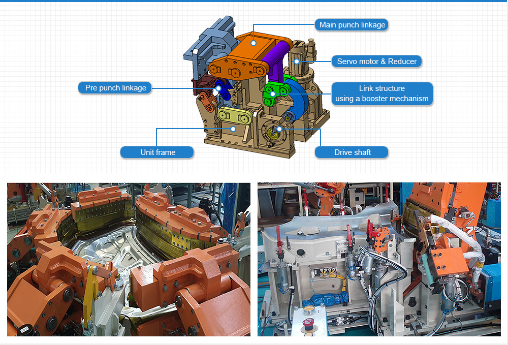 SAMMI PRECION Structure Of SM Servo Hemming 01
