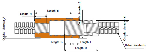 SAMMI PRECION Configuration Of TMS – Position  type