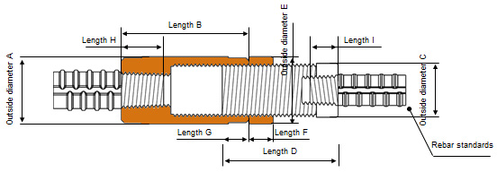 SAMMI PRECION Configuration Of TMS – Position-Transition   type