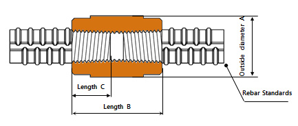 SAMMI PRECION Configuration Of TMS – Standard type