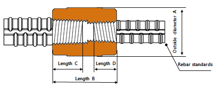 SAMMI PRECION Configuration Of TMS – Standard-Transition  type